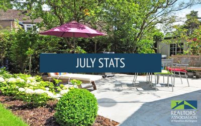 SOME RAHB MARKETS EXPERIENCE PRICE GROWTH AS SALES AND NEW LISTINGS DROP IN JULY